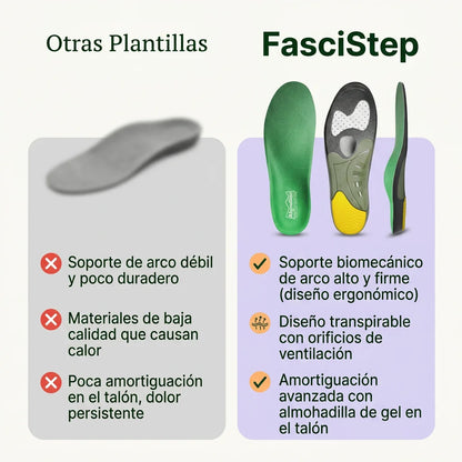 PLANTILLAS FASCISTEP ®